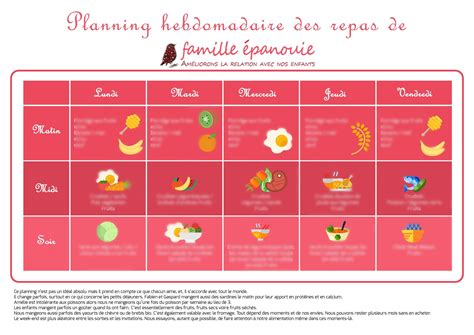 plan de repas gratuit.